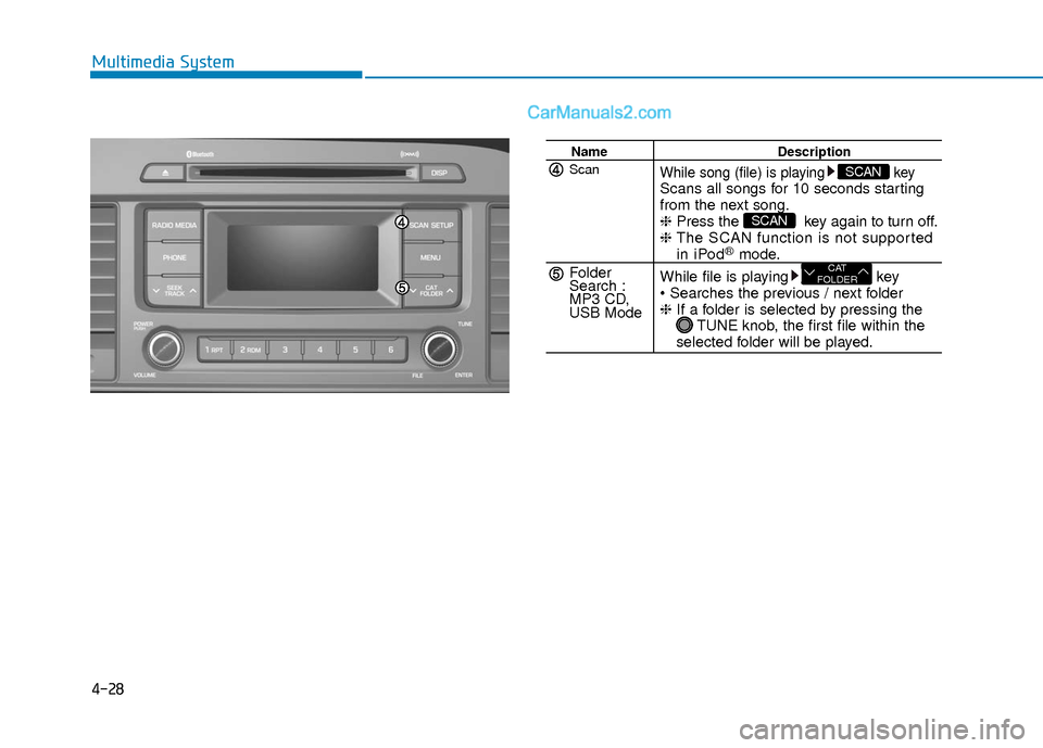 Hyundai Sonata 2017  Owners Manual 4-28
Multimedia System
NameDescription
While song (file) is playing keyScans all songs for 10 seconds starting 
from the next song.
❈Press the  key again to turn off.
❈  The SCAN function is not s