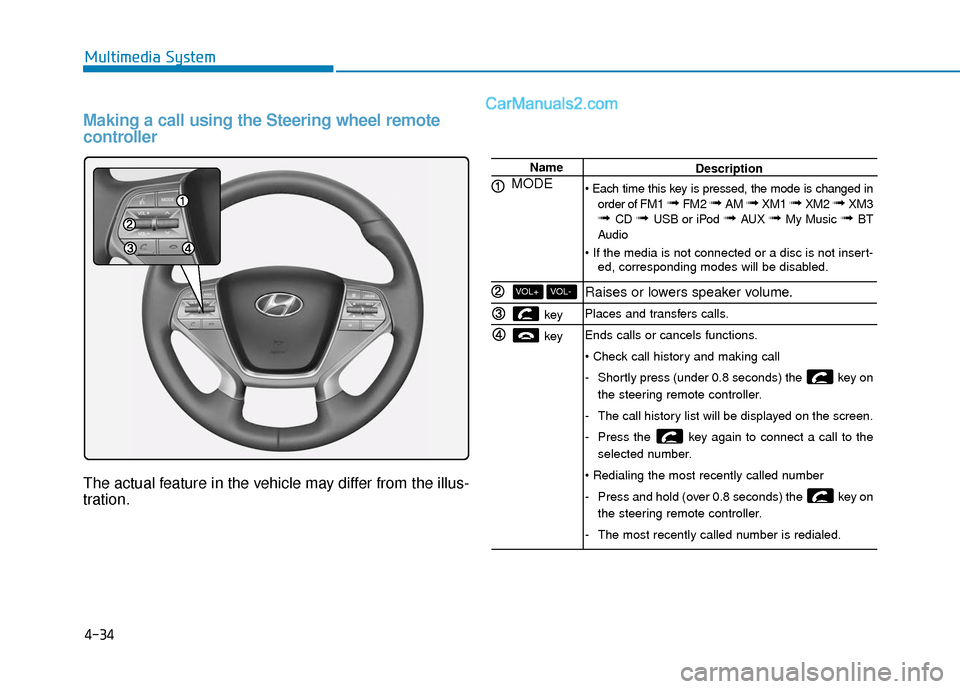 Hyundai Sonata 2017  Owners Manual 4-34
Multimedia System
Making a call using the Steering wheel remote
controller
The actual feature in the vehicle may differ from the illus-
tration.
Name
MODE 
key 
key 
VOL-VOL+
Description
 order o