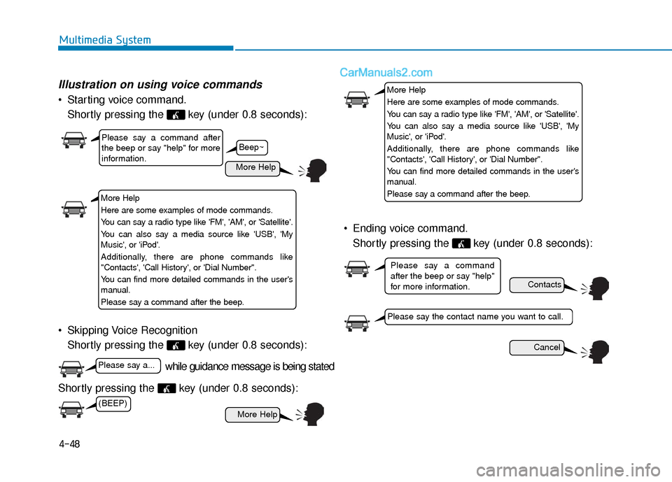 Hyundai Sonata 2017  Owners Manual 4-48
Multimedia System
Illustration on using voice commands
 Starting voice command.Shortly pressing the  key (under 0.8 seconds):
 Skipping Voice Recognition Shortly pressing the  key (under 0.8 seco
