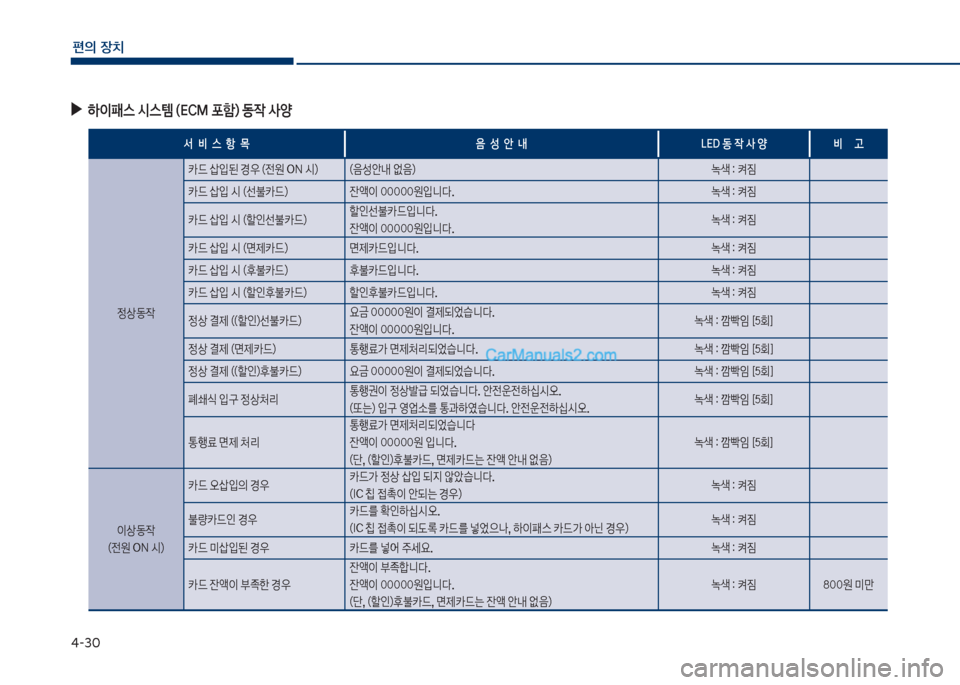 Hyundai Sonata 2017  쏘나타 LF - 사용 설명서 (in Korean) 태-3혹
편의보장치
보
▶
하이패스보	&스템보(시CM보포텘)보동
X보사양
