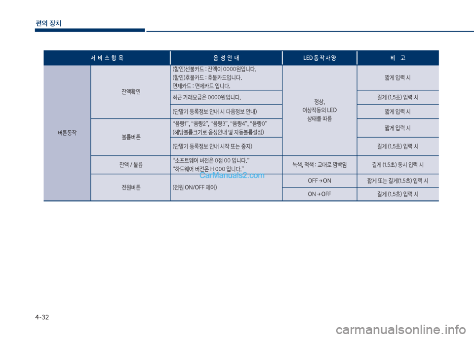 Hyundai Sonata 2017  쏘나타 LF - 사용 설명서 (in Korean) 태-32
편의보장치
