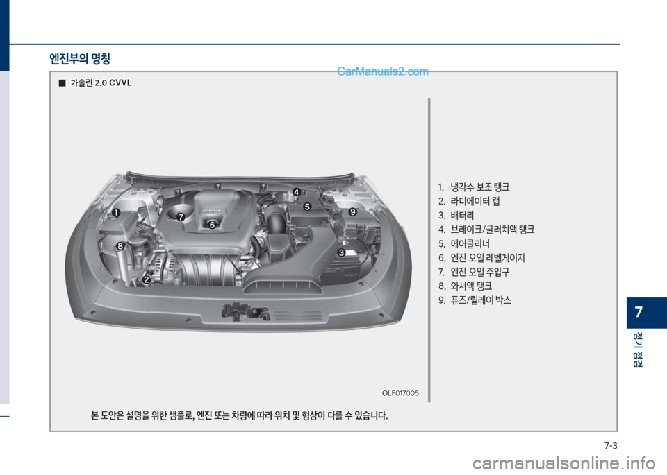 Hyundai Sonata 2017  쏘나타 LF - 사용 설명서 (in Korean) 7-3
정기 점검
7
1.보보 냉?