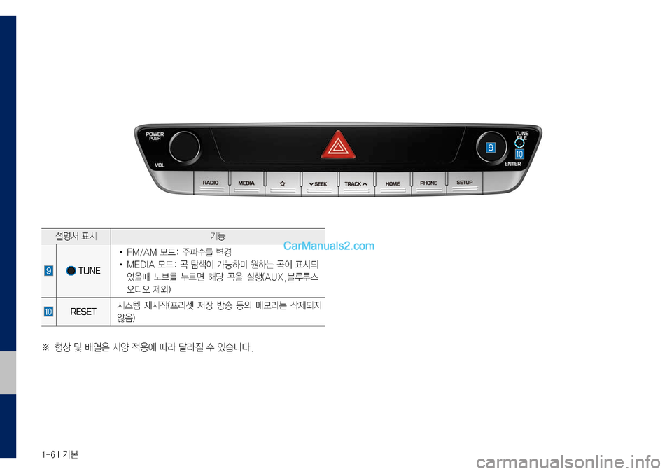 Hyundai Sonata 2017  LF쏘나타 디스플레이 오디오 2.0 (in Korean) 1-6 I 기본
설명서	표시기능
		TUNE•	
FM/AM	모드:	주파수를	변경
•	MEDIA	모드:	곡	탐색이	가능하며	원하는	곡이	표시되
었을때	노브를	누르면	해당	곡을	실