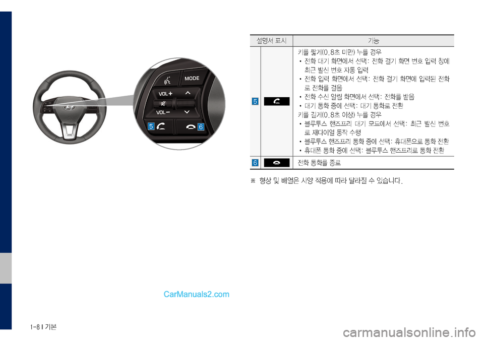 Hyundai Sonata 2017  LF쏘나타 디스플레이 오디오 2.0 (in Korean) 1-8 I 기본
설명서	표시기능
키를	짧게(0.8초	미만)	누를	경우	
•	전화	대기	화면에서	선택:	전화	걸기	화면	번호	입력	창에	
최근	발신	번호	자동	입력
•