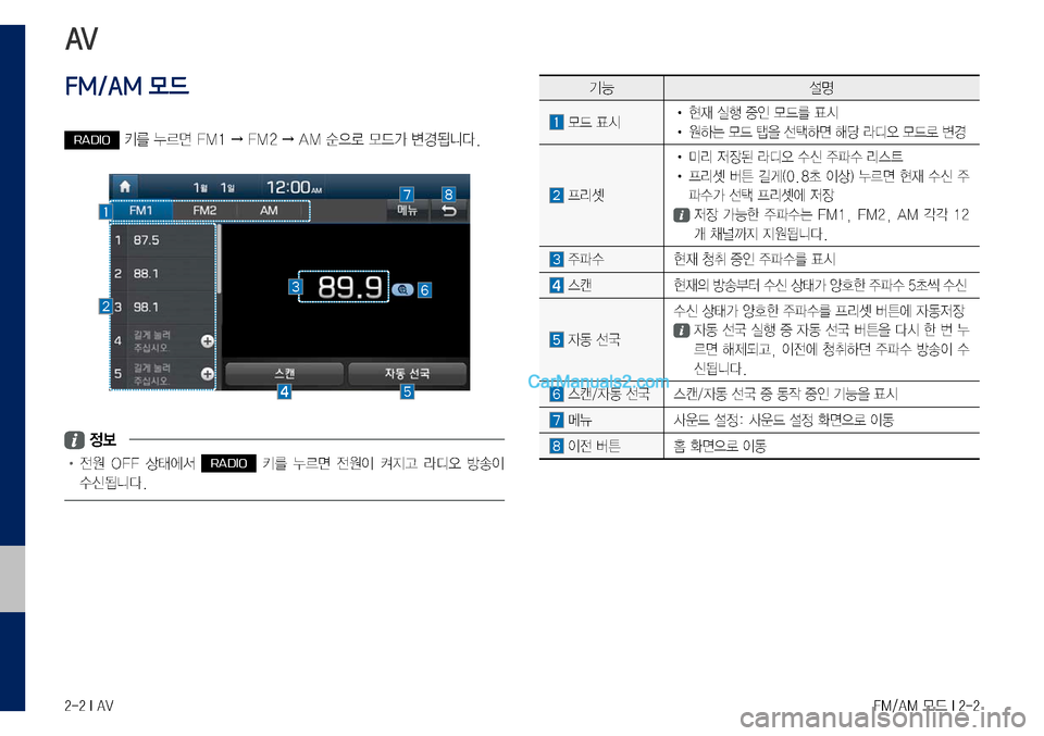 Hyundai Sonata 2017  LF쏘나타 디스플레이 오디오 2.0 (in Korean) 2-2 I AVFM/AM 모드 I 2-2
AV
FM/AM 모드
RADIO	키를	누르면	FM1	→	FM2	→	AM	순으로	모드가	변경됩니다.
 정보
•	전원	OFF	상태에서	RADIO	키를	누르면	전원이	켜지고