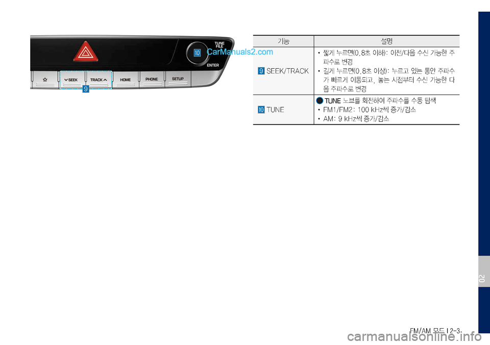 Hyundai Sonata 2017  LF쏘나타 디스플레이 오디오 2.0 (in Korean) FM/AM 모드 I 2-3
기능설명
	SEEK/TRACK•	
짧게	누르면(0.8초	이하):	이전/다음	수신	가능한	주
파수로	변경
•	길게	누르면(0.8초	이상):	누르고	있는	동안	주파