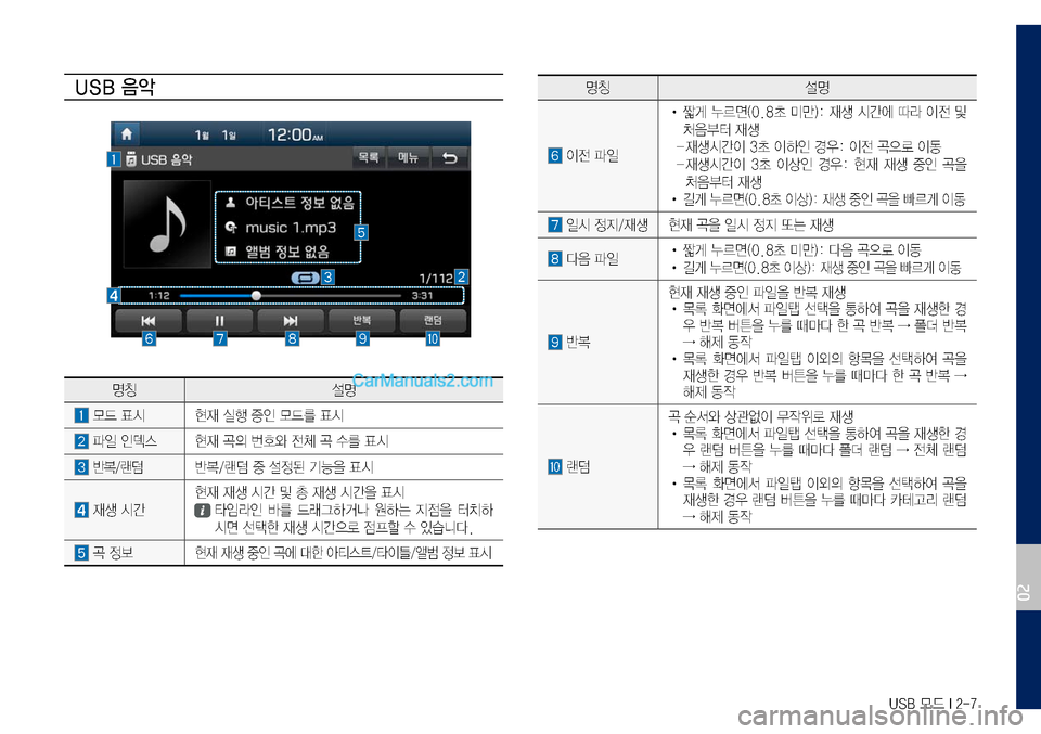 Hyundai Sonata 2017  LF쏘나타 디스플레이 오디오 2.0 (in Korean) USB 모드 I 2-7
USB 음악
	
명칭설명
	모드	표시현재	실행	중인	모드를	표시
	파일	인덱스	현재	곡의	번호와	전체	곡	수를	표시
	반복/랜덤	반복/랜덤	중	설