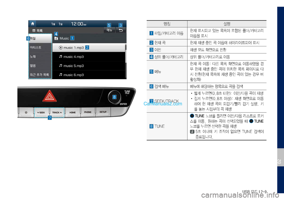 Hyundai Sonata 2017  LF쏘나타 디스플레이 오디오 2.0 (in Korean) USB 모드 I 2-9
명칭설명
	파일/카테고리	이름현재	표시되고	있는	목록이	포함된	폴더/카테고리	
이름을	표시
	현재	곡현재	재생	중인	곡	이름에	하이라이