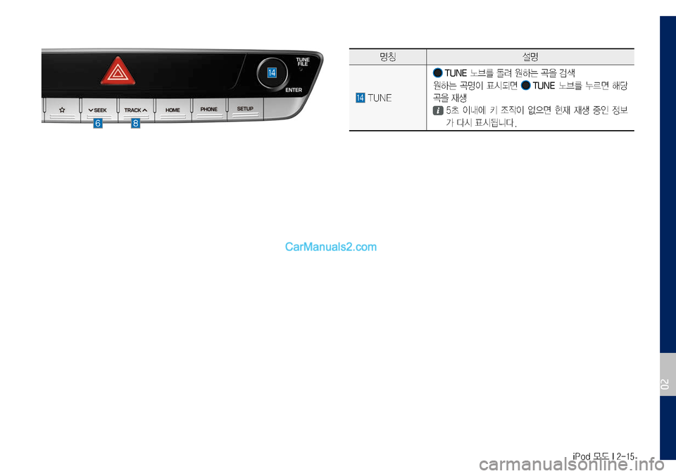 Hyundai Sonata 2017  LF쏘나타 디스플레이 오디오 2.0 (in Korean) iPod 모드 I 2-15
명칭설명
	TUNE
 TUNE 	노브를	돌려	원하는	곡을	검색
원하는	곡명이	표시되면	 TUNE 	노브를	누르면	해당	
곡을	재생
	5초	이내에	키	조작이	