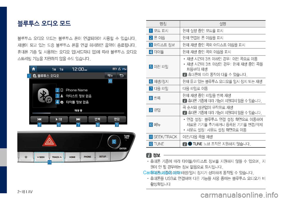 Hyundai Sonata 2017  LF쏘나타 디스플레이 오디오 2.0 (in Korean) 2-18 I AV
블루투스 오디오 모드
블루투스	오디오	모드는	블루투스	폰이	연결되어야	사용할	수	있습니다.	
재생이	되고	있는	도중	블루투스	폰을	연결	해