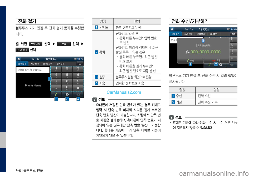 Hyundai Sonata 2017  LF쏘나타 디스플레이 오디오 2.0 (in Korean) 3-6 I 블루투스 전화
전화 걸기
블루투스	기기	연결	후	전화	걸기	동작을	수행합
니다.
홈  화면 
전체 메뉴  선택  ▶ 전화  선택  ▶ 
전화 걸기 선택
명