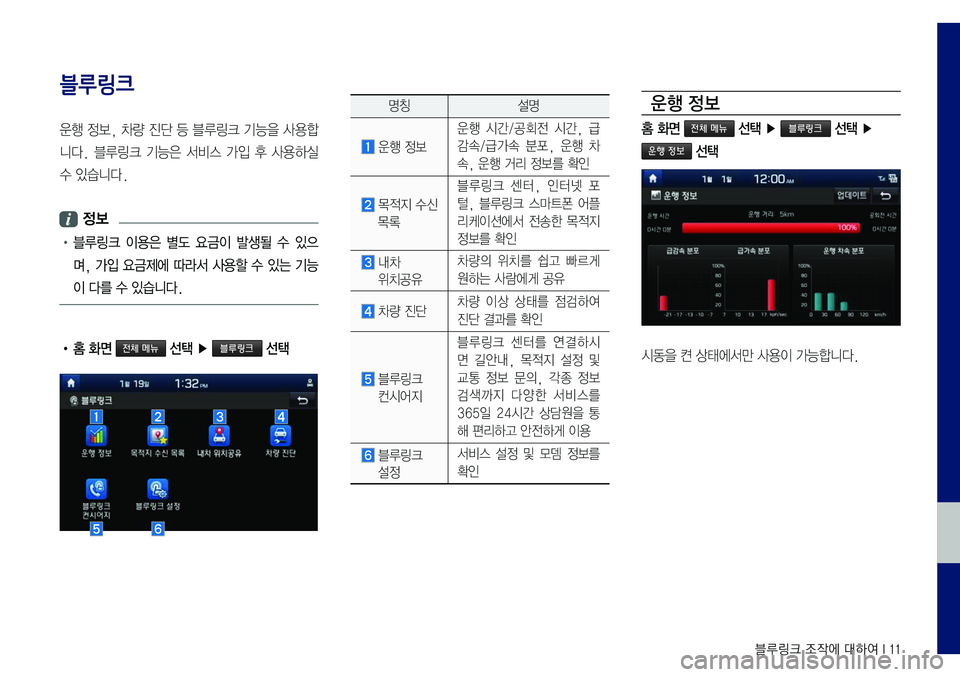 Hyundai Sonata 2017  LF쏘나타 블루링크, UVO (in Korean) 블루링크 조작에 대하여 I 11
블루링크
운행	정보,	차량	진단	등	블루링크	기능을	사용합
니다.	블루링크	기능은	서비스	가입	후	사용하실	
수	있습니다.