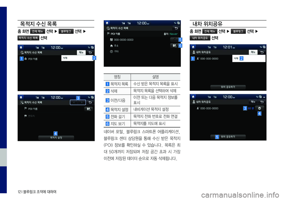 Hyundai Sonata 2017  LF쏘나타 블루링크, UVO (in Korean) 12 I 블루링크 조작에 대하여
목 적지 수 신 목 록
홈 화면 전체 메뉴 선택 ▶ 블루링크 선택 ▶ 
목적지 수신 목록 선택
명칭설명
	목적지	목록수신	받은