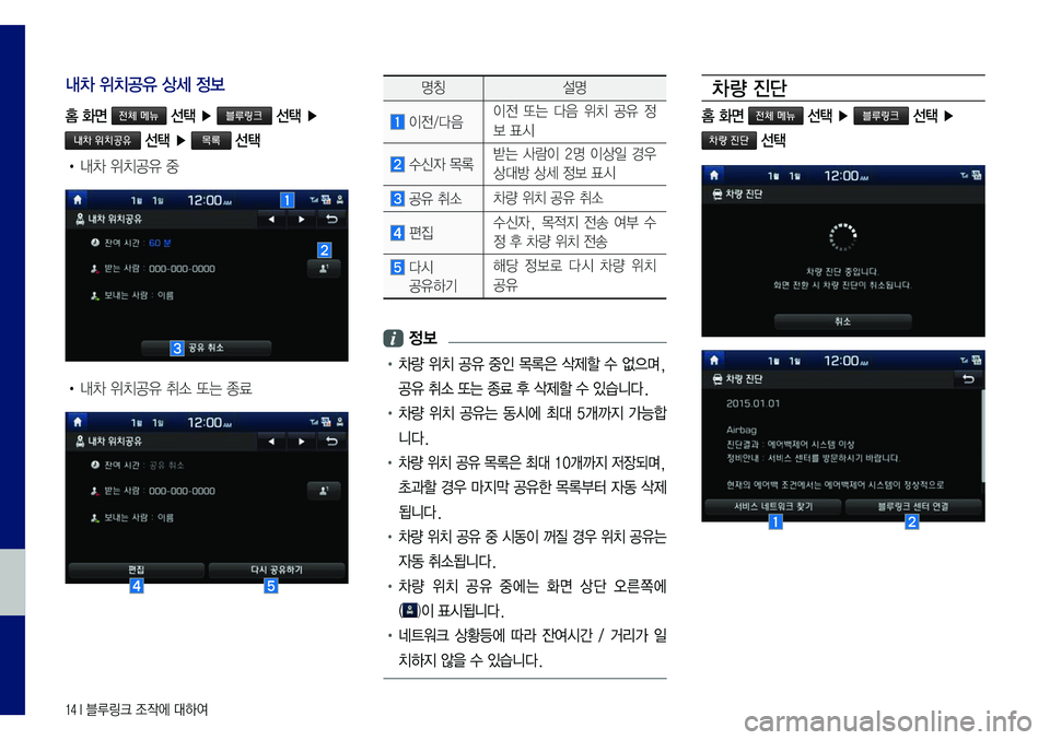 Hyundai Sonata 2017  LF쏘나타 블루링크, UVO (in Korean) 14 I 블루링크 조작에 대하여
내차 위치공유 상세 정보
홈 화면 전체 메뉴 선택 ▶ 블루링크 선택 ▶ 
내차 위치공유 선택 ▶ 목록 선택
•	내차	위치공