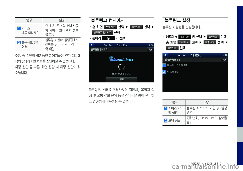 Hyundai Sonata 2017  LF쏘나타 블루링크, UVO (in Korean) 블루링크 조작에 대하여 I 15
명칭설명
		서비스		
네트워크	찾기
현	위치	주변의	현대자동
차	서비스	센터	위치	정보
를	표시
		블루링크	센터	
연결
블