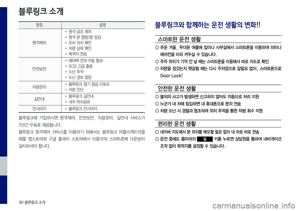 Hyundai Sonata 2017  LF쏘나타 블루링크, UVO (in Korean) 18 I 블루링크 소개
명칭설명
원격제어 •	
원격	공조	제어
•	원격	문	열림/문	잠김
•	주차	위치	확인
•	차량	상태	확인
•	목적지	전송
안전보안
•	
