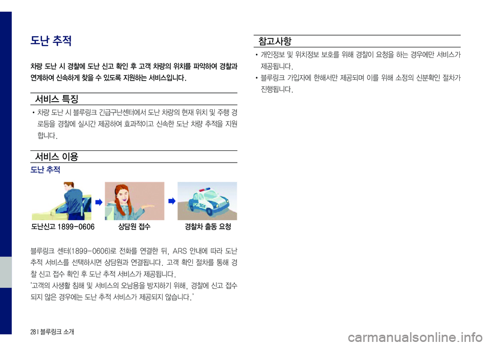 Hyundai Sonata 2017  LF쏘나타 블루링크, UVO (in Korean) 28 I 블루링크 소개
도난 추적
차량  도난  시  경찰에  도난  신고  확인  후  고객  차량의  위치를  파악하여  경찰과 
연계하여 신속하게 찾을 수 있도