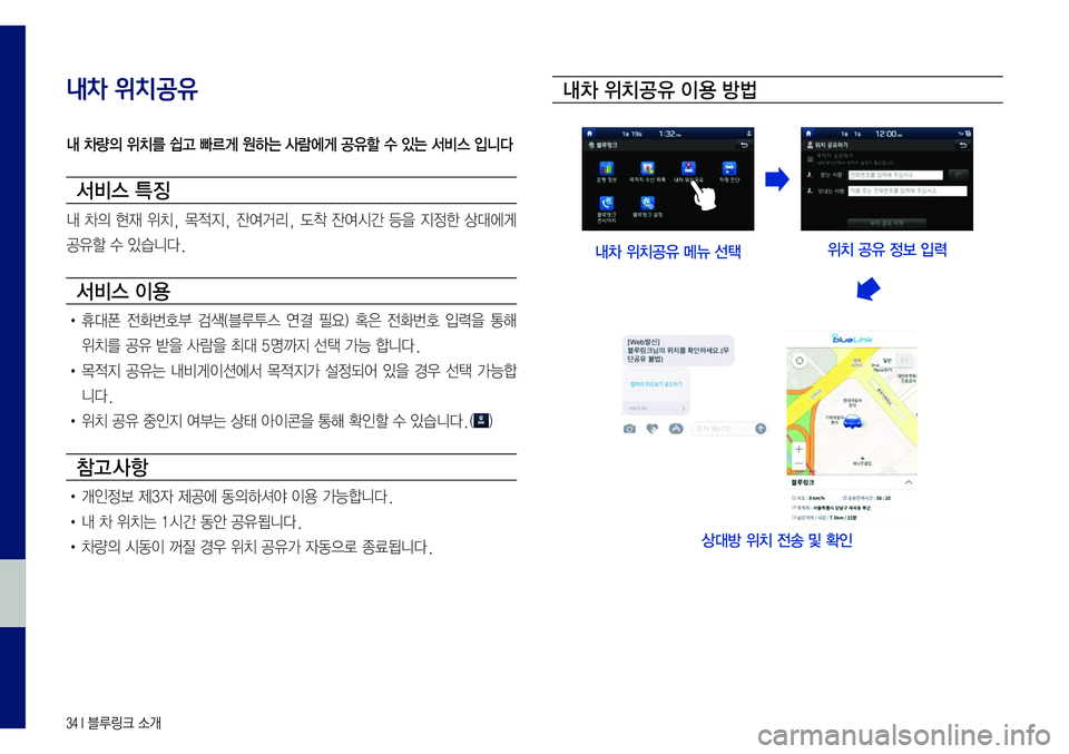Hyundai Sonata 2017  LF쏘나타 블루링크, UVO (in Korean) 34 I 블루링크 소개
내차 위치공유
내 차량의 위치를 쉽고 빠르게 원하는 사람에게 공유할 수 있는 서비스 입니다
서비스 특징
내	차의	현재	위치,	목적