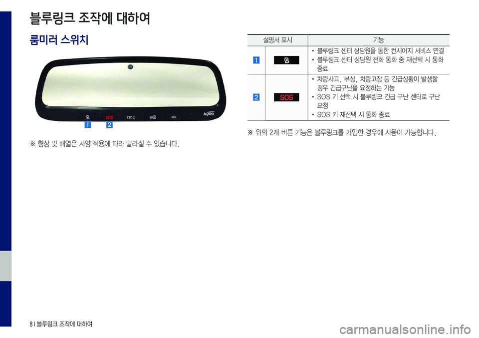Hyundai Sonata 2017  LF쏘나타 블루링크, UVO (in Korean) 8 I 블루링크 조작에 대하여
블루링크 조작에 대하여
※	형상	및	배열은	사양	적용에	따라	달라질	수	있습니다.
설명서	표시기능
•	블루링크	센터	상담
