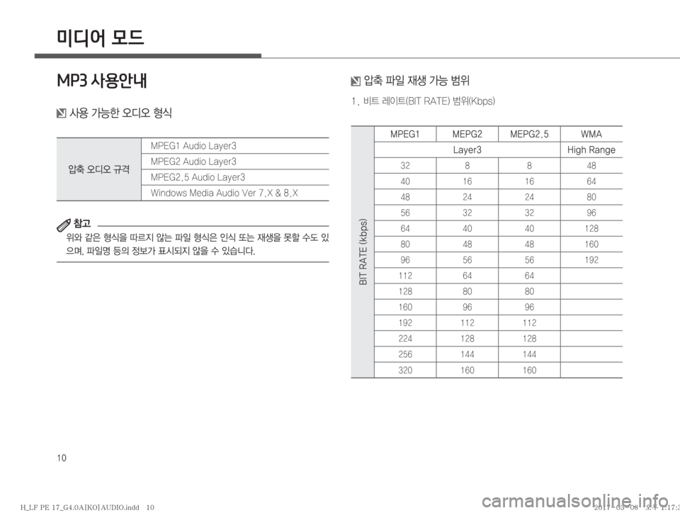 Hyundai Sonata 2017  LF쏘나타 표준4 오디오(A) (in Korean) ��
미디어 모드
MP3 사용안내
�Ž

�>Þà�	ßc	ß�
	
	‘w�	ßc	ß�Ïz
�.�1�&�(���"�V�E�J�P��-�B�Z�F�S�
�.�1�&�(���"�V�E�J�P��-�B�Z�F�S�
�.�1�&�(�����"�V�E�J�P��