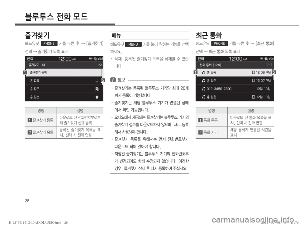 Hyundai Sonata 2017  LF쏘나타 표준4 오디오(A) (in Korean) ��
블루투스 전화 모드
즐겨찾기
ûX
,ë�PHONE� 3� 