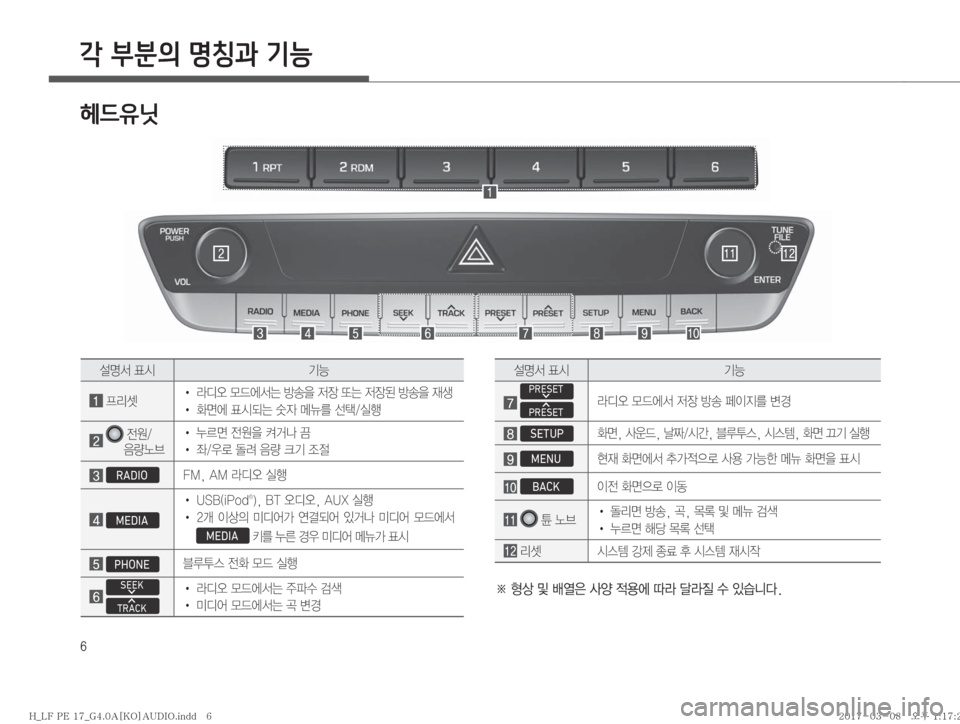 Hyundai Sonata 2017  LF쏘나타 표준4 오디오(A) (in Korean) �
각 부분의 명칭과 기능
��
��
�
�����
��
¸z²�´	&ÝÞ
��PRESET∨∧
 PRESETÄc	ß�}X	À²�
w
b�Ñà�•
I
Ñ3�øƒ
��SETUP
v�
�Ž

X�
�f
Þ�