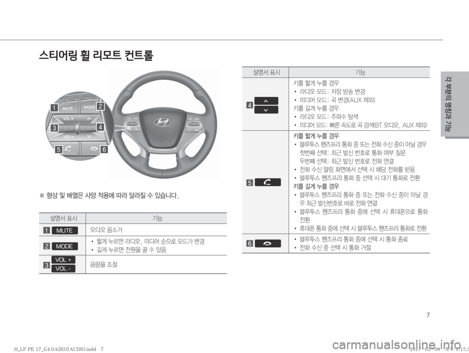 Hyundai Sonata 2017  LF쏘나타 표준4 오디오(A) (in Korean) �
?�
D�zŸ—�ÝÞ
스티어링 휠 리모트 컨트롤
�
�
�
�
��
�œ�
š�Â�Ó	Ì
7�Ž	¨�
x

	À�nÄ�óÄ
Õ�û�
S	#äî�
¸z²�´	&ÝÞ
��MUTE	ß