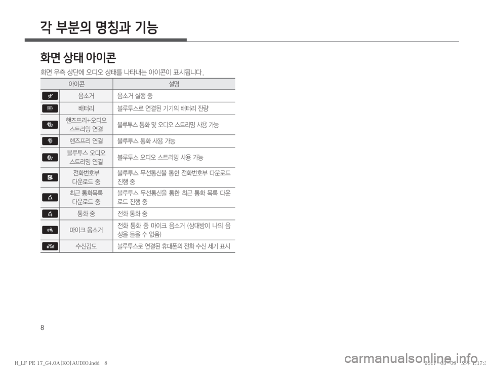 Hyundai Sonata 2017  LF쏘나타 표준4 오디오(A) (in Korean) �
각 부분의 명칭과 기능
화면 상태 아이콘

v�

	‡
IÑ¸z

:×b 
:×b�	*ï�
º
Ó ; 6H	ý�	Ë~;�ÝÝ
D�Ó ;�
YÝ
é
ÉÐ;�	ßc	ß
	_;Á�	