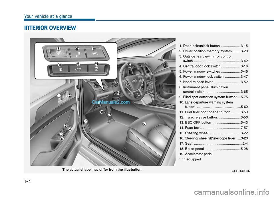 Hyundai Sonata 2016 Owners Manual 1-4
Your vehicle at a glance
I
IN
N T
TE
ER
R I
IO
O R
R
O
O V
VE
ER
R V
V I
IE
E W
W
1. Door lock/unlock button ....................3-15
2. Driver position memory system ........3-20
3. Outside Hyundai Sonata 2016 Owners Manual 1-4
Your vehicle at a glance
I
IN
N T
TE
ER
R I
IO
O R
R
O
O V
VE
ER
R V
V I
IE
E W
W
1. Door lock/unlock button ....................3-15
2. Driver position memory system ........3-20
3. Outside