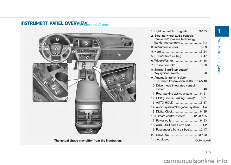 Hyundai Sonata 2016 Owners Manual 1-5
Your vehicle at a glance
1
I
IN
N S
ST
T R
R U
U M
M E
EN
N T
T
P
P A
A N
N E
EL
L
O
O V
VE
ER
R V
V I
IE
E W
W
1. Light control/Turn signals ..............3-105
2. Steering wheel audio contro Hyundai Sonata 2016 Owners Manual 1-5
Your vehicle at a glance
1
I
IN
N S
ST
T R
R U
U M
M E
EN
N T
T
P
P A
A N
N E
EL
L
O
O V
VE
ER
R V
V I
IE
E W
W
1. Light control/Turn signals ..............3-105
2. Steering wheel audio contro