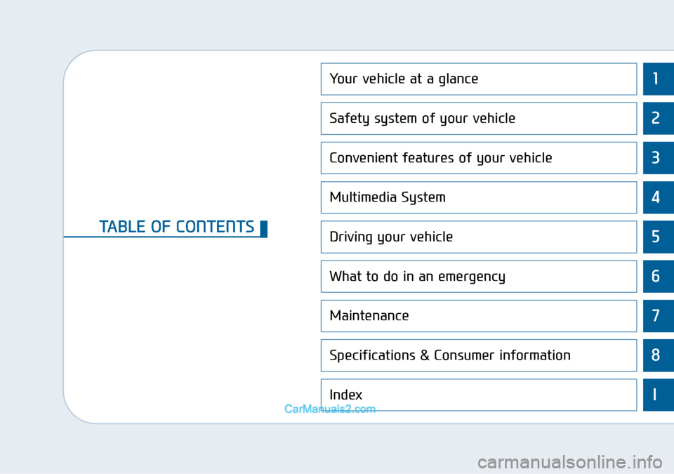 Hyundai Sonata 2016  Owners Manual - RHD (UK, Australia) 1
2
3
4
5
6
7
8
I
Your vehicle at a glance
Safety system of your vehicle
Convenient features of your vehicle
Multimedia System
Driving your vehicle
What to do in an emergency
Maintenance
Specification