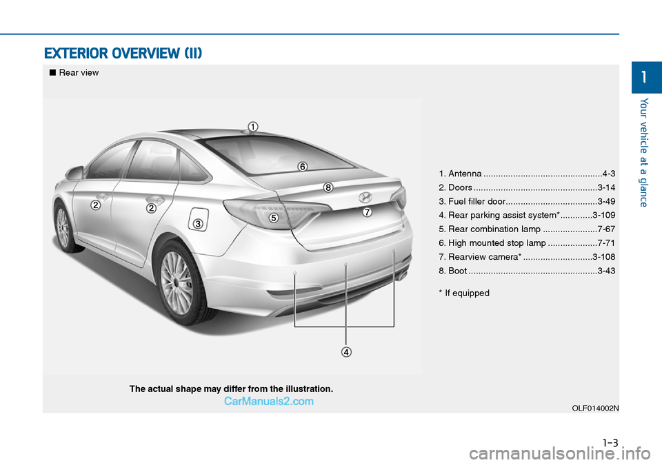 Hyundai Sonata 2016  Owners Manual - RHD (UK, Australia) 1-3
Your vehicle at a glance
EXTERIOR OVERVIEW (II)
1
1. Antenna ................................................4-3
2. Doors ..................................................3-14
3. Fuel filler door