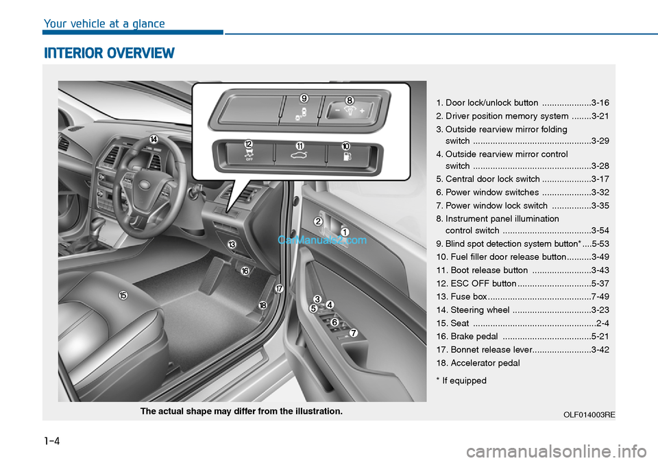 Hyundai Sonata 2016 Owners Manual - RHD (UK, Australia) 1-4
Your vehicle at a glance
INTERIOR OVERVIEW
1. Door lock/unlock button ....................3-16
2. Driver position memory system ........3-21
3. Outside rearview mirror folding
switch ............ Hyundai Sonata 2016 Owners Manual - RHD (UK, Australia) 1-4
Your vehicle at a glance
INTERIOR OVERVIEW
1. Door lock/unlock button ....................3-16
2. Driver position memory system ........3-21
3. Outside rearview mirror folding
switch ............