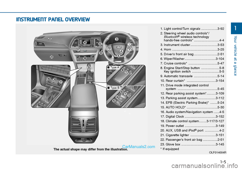 Hyundai Sonata 2016 Owners Manual - RHD (UK, Australia) 1-5
Your vehicle at a glance
1
INSTRUMENT PANEL OVERVIEW
1. Light control/Turn signals ..................3-92
2. Steering wheel audio controls*/
Bluetooth®wireless technology
hands-free controls* .. Hyundai Sonata 2016 Owners Manual - RHD (UK, Australia) 1-5
Your vehicle at a glance
1
INSTRUMENT PANEL OVERVIEW
1. Light control/Turn signals ..................3-92
2. Steering wheel audio controls*/
Bluetooth®wireless technology
hands-free controls* ..
