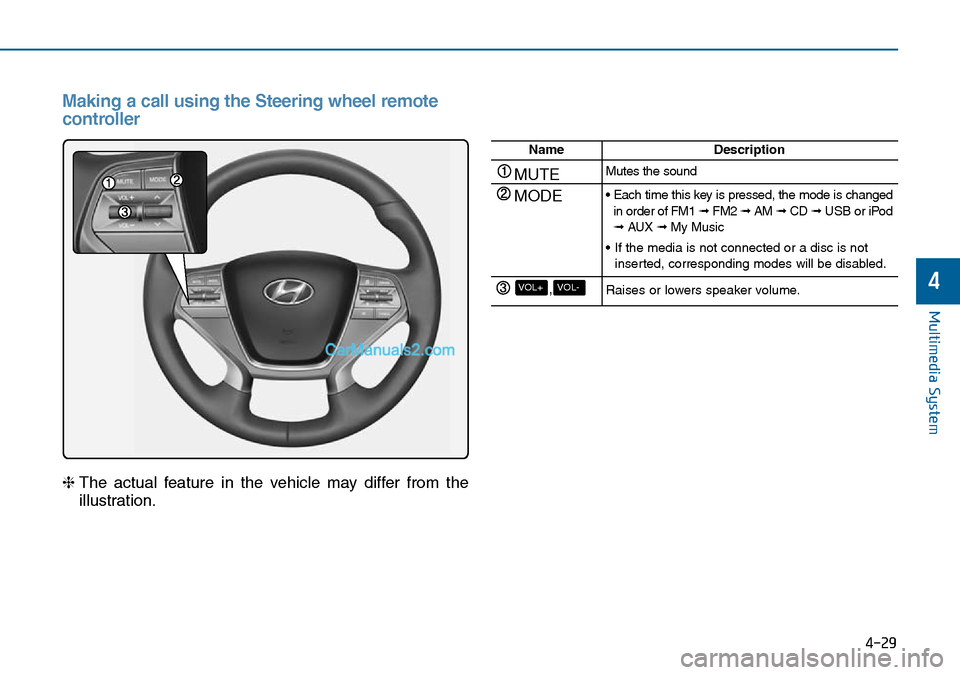 Hyundai Sonata 2016  Owners Manual - RHD (UK, Australia) 4-29
Multimedia System
4
Making a call using the Steering wheel remote
controller
❈The actual feature in the vehicle may differ from the
illustration.
NameDescription
MUTEMutes the sound
MODE• Eac