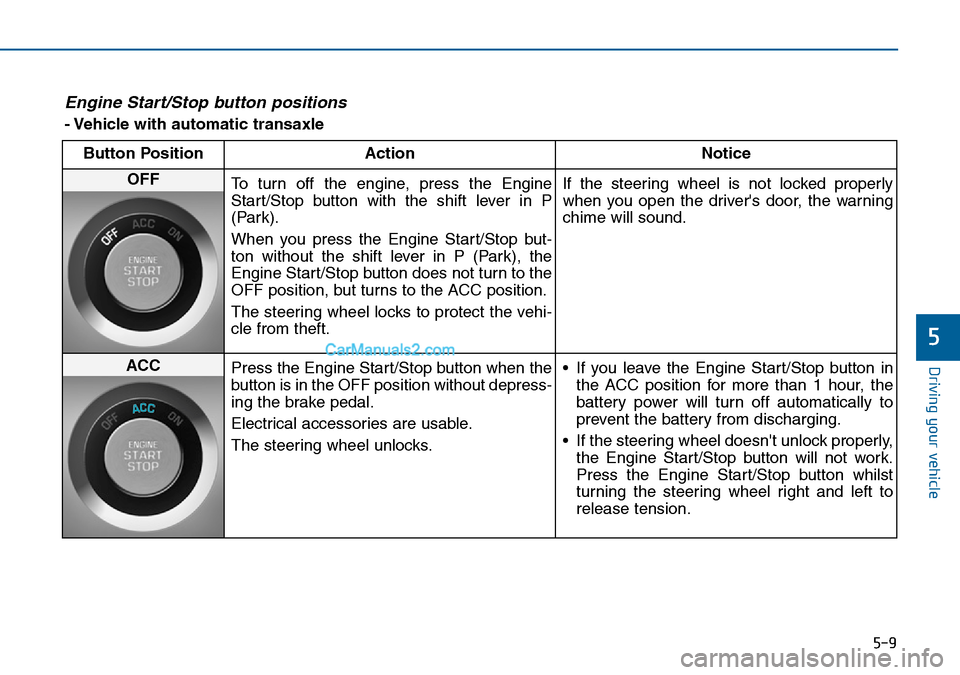 Hyundai Sonata 2016  Owners Manual - RHD (UK, Australia) 5-9
Driving your vehicle
5
Engine Start/Stop button positions 
- Vehicle with automatic transaxle
Button Position Action Notice
OFF
To turn off the engine, press the Engine
Start/Stop button with the 