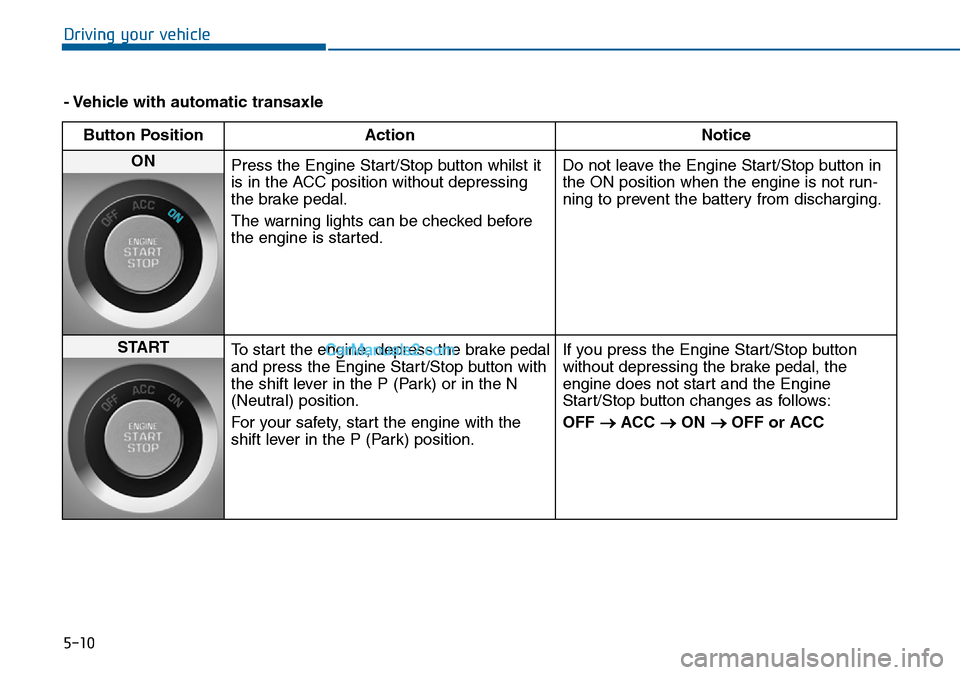 Hyundai Sonata 2016  Owners Manual - RHD (UK, Australia) 5-10
Driving your vehicle
- Vehicle with automatic transaxle
Button Position Action Notice
ON 
Press the Engine Start/Stop button whilst it
is in the ACC position without depressing
the brake pedal.
T