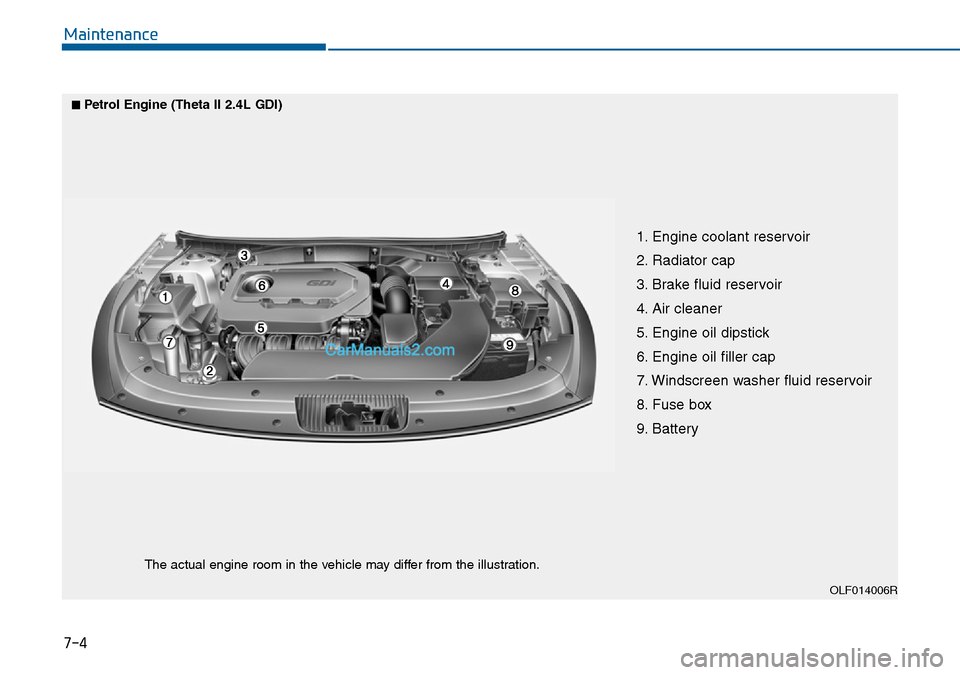 Hyundai Sonata 2016  Owners Manual - RHD (UK, Australia) 7-4
Maintenance
1. Engine coolant reservoir
2. Radiator cap
3. Brake fluid reservoir
4. Air cleaner
5. Engine oil dipstick
6. Engine oil filler cap
7. Windscreen washer fluid reservoir
8. Fuse box
9. 