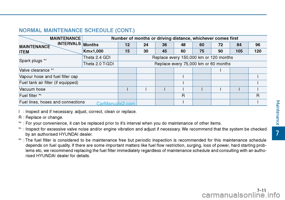 Hyundai Sonata 2016  Owners Manual - RHD (UK, Australia) 7-11
7
Maintenance
NORMAL MAINTENANCE SCHEDULE (CONT.)
I : Inspect and if necessary, adjust, correct, clean or replace.
R : Replace or change.
*
4: For your convenience, it can be replaced prior to it