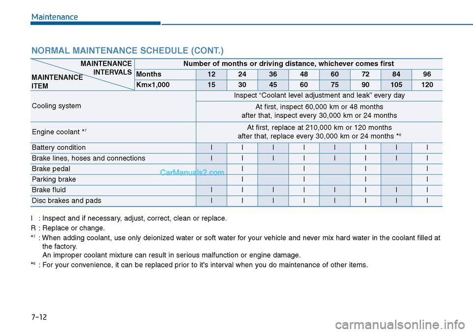 Hyundai Sonata 2016  Owners Manual - RHD (UK, Australia) Maintenance
7-12
NORMAL MAINTENANCE SCHEDULE (CONT.) 
I : Inspect and if necessary, adjust, correct, clean or replace.
R : Replace or change.
*
7: When adding coolant, use only deionized water or soft