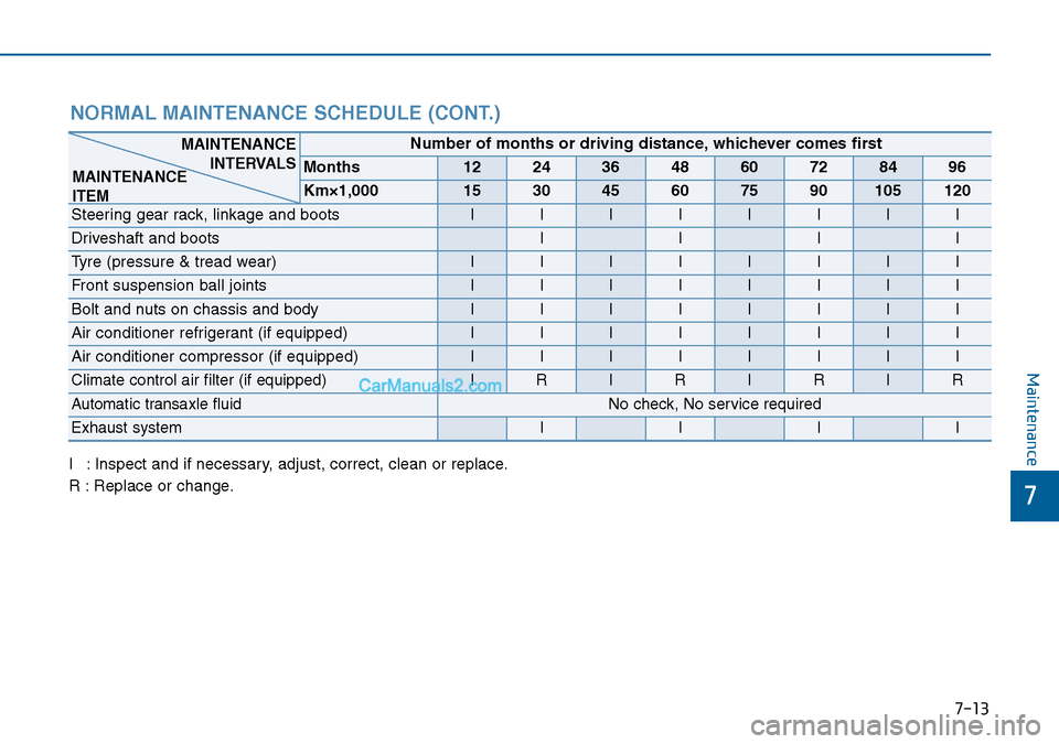 Hyundai Sonata 2016  Owners Manual - RHD (UK, Australia) 7-13
7
Maintenance
NORMAL MAINTENANCE SCHEDULE (CONT.) 
I : Inspect and if necessary, adjust, correct, clean or replace.
R : Replace or change.
Number of months or driving distance, whichever comes fi