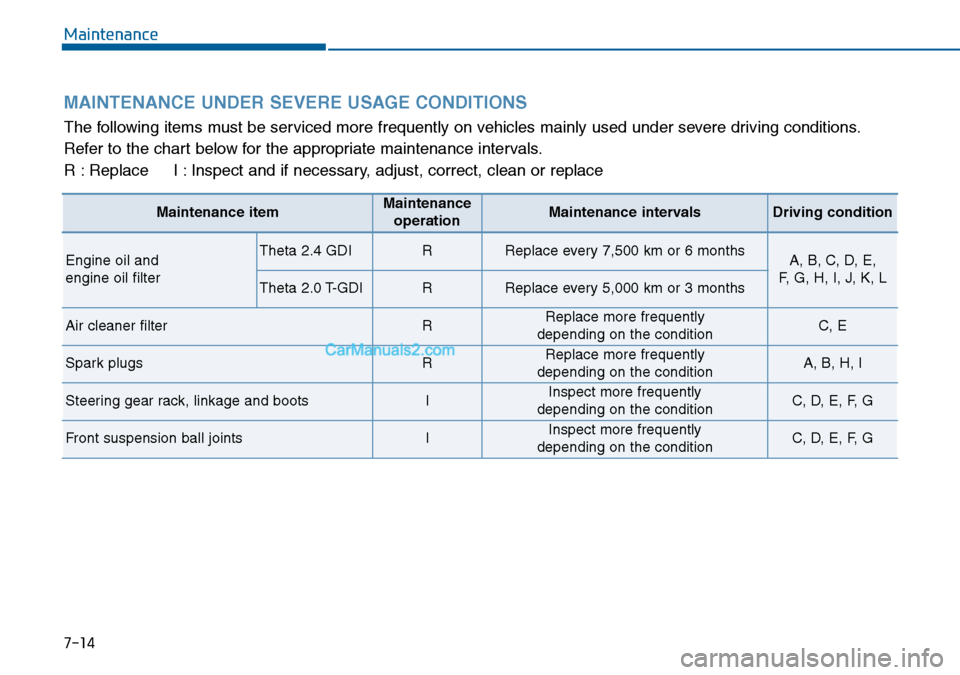 Hyundai Sonata 2016  Owners Manual - RHD (UK, Australia) Maintenance
7-14
MAINTENANCE UNDER SEVERE USAGE CONDITIONS 
The following items must be serviced more frequently on vehicles mainly used under severe driving conditions.
Refer to the chart below for t