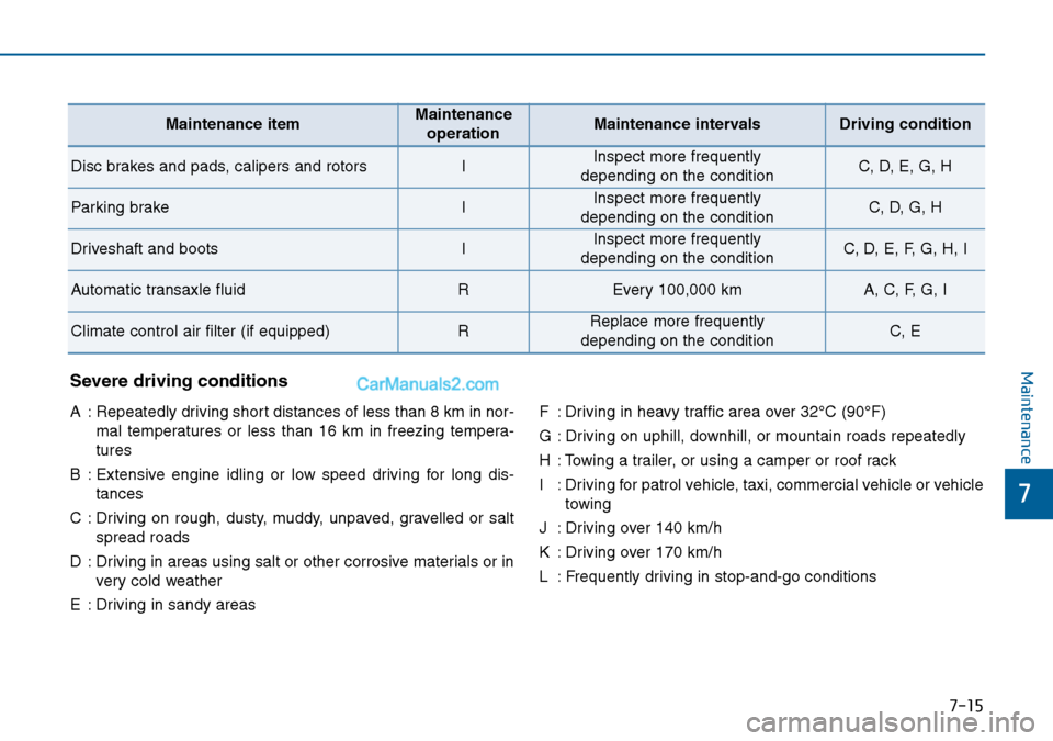 Hyundai Sonata 2016  Owners Manual - RHD (UK, Australia) 7-15
7
MaintenanceSevere driving conditions
A : Repeatedly driving short distances of less than 8 km in nor-
mal temperatures or less than 16 km in freezing tempera-
tures
B : Extensive engine idling 