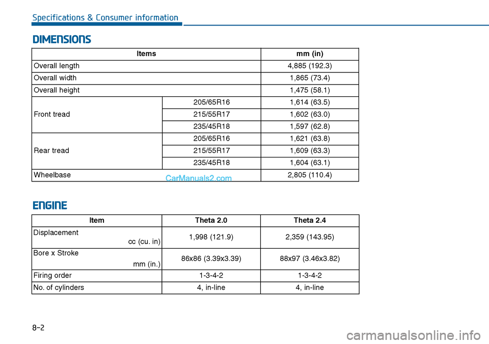 Hyundai Sonata 2016  Owners Manual - RHD (UK, Australia) 8-2
Specifications & Consumer information
DIMENSIONS
ENGINE
ItemTheta 2.0 Theta 2.4
Displacement
cc (cu. in) 
1,998 (121.9) 2,359 (143.95)
Bore x Stroke 
mm (in.)
86x86 (3.39x3.39) 88x97 (3.46x3.82)
F