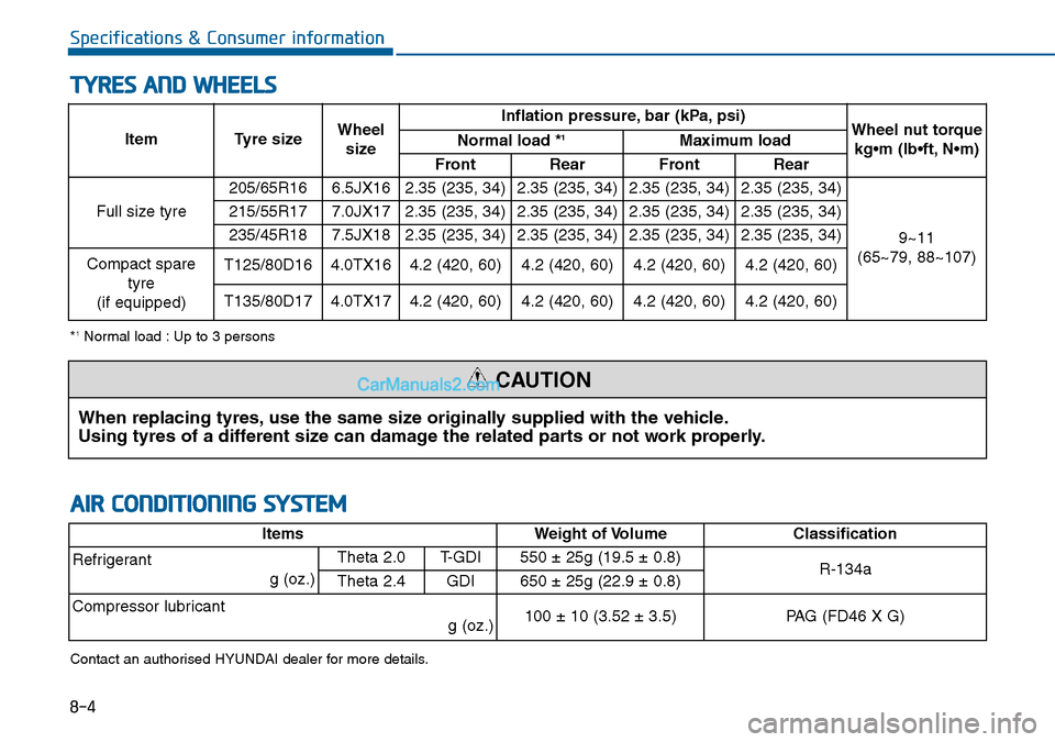 Hyundai Sonata 2016  Owners Manual - RHD (UK, Australia) 8-4
Specifications & Consumer information
TYRES AND WHEELS
Item Tyre sizeWheel
sizeInflation pressure, bar (kPa, psi)
Wheel nut torque 
kg•m (lb•ft, N•m) Normal load *1Maximum load
Front Rear Fr