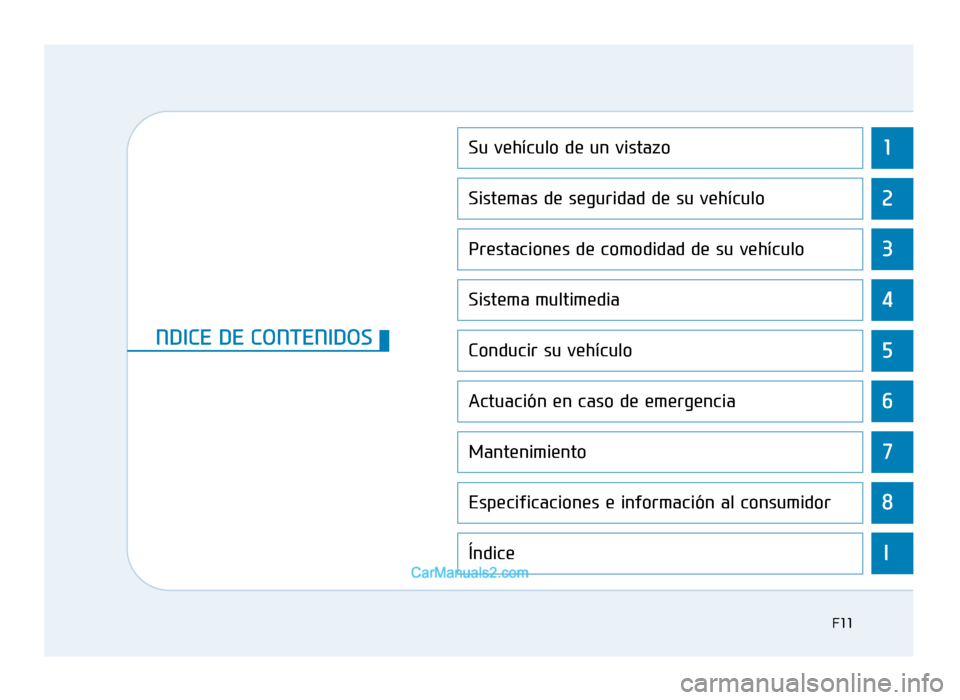 Hyundai Sonata 2016  Manual del propietario (in Spanish) 1
2
3
4
5
6
7
8
I
Su vehículo de un vistazo
Sistemas de seguridad de su vehículo
Prestaciones de comodidad de su vehículo
Sistema multimedia
Conducir su vehículo
Actuación en caso de emergencia
M