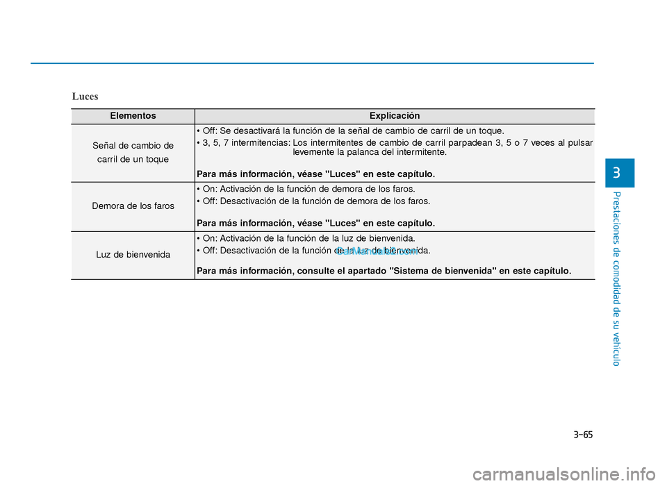 Hyundai Sonata 2016  Manual del propietario (in Spanish) 3-65
Prestaciones de comodidad de su vehículo
3
Luces
ElementosExplicación
Señal de cambio de carril de un toque
 Se desactivará la función de la señal de cambio de carril de un toque.
 Los inte