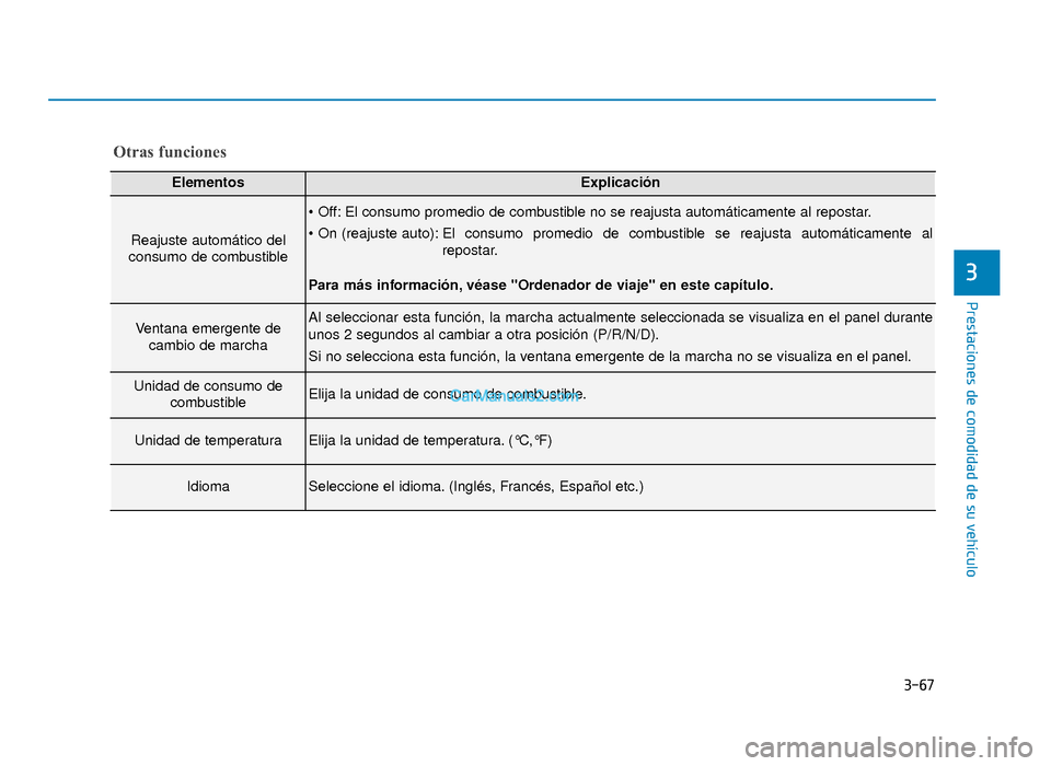 Hyundai Sonata 2016  Manual del propietario (in Spanish) 3-67
Prestaciones de comodidad de su vehículo
3
Otras funciones
ElementosExplicación
Reajuste automático del
consumo de combustible
 El consumo promedio de combustible no se reajusta automáticamen