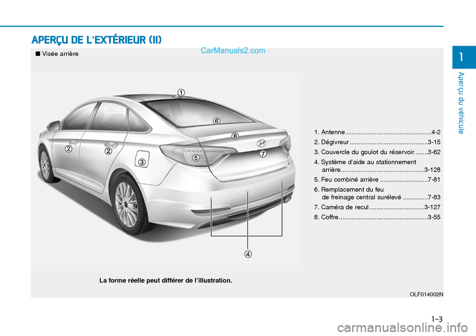 Hyundai Sonata 2016  Manuel du propriétaire (in French) 1-3
Aperçu du véhicule
APERÇU DE L’EXTÉRIEUR (II)
1■Visée arrière
La forme réelle peut différer de l’illustration.
1. Antenne ................................................4-2
2. Dégi