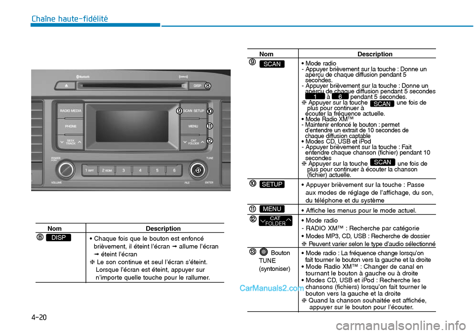 Hyundai Sonata 2016  Manuel du propriétaire (in French) 4-20
Chaîne haute-fidélité
Nom Description• Chaque fois que le bouton est enfoncé brièvement, il éteint l’écran  \ballume l’écran 
\b éteint l’écran
❈ Le son continue et seul l’